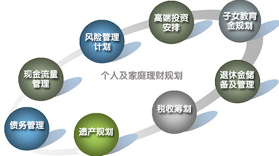 �u���w�ֹ����ӤH�z�]�~�Ȧ��ĥY��