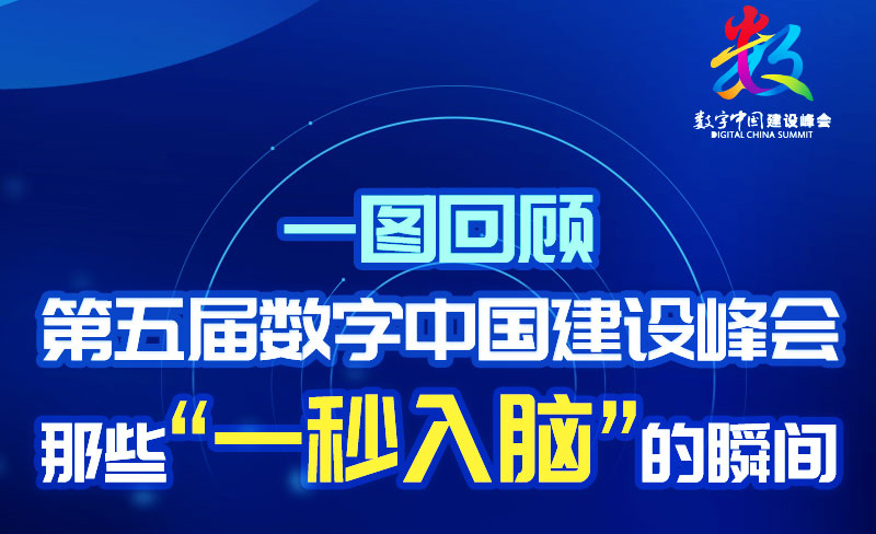 一圖回顧：第五屆數字中國建設峰會那些“一秒入腦”的瞬間