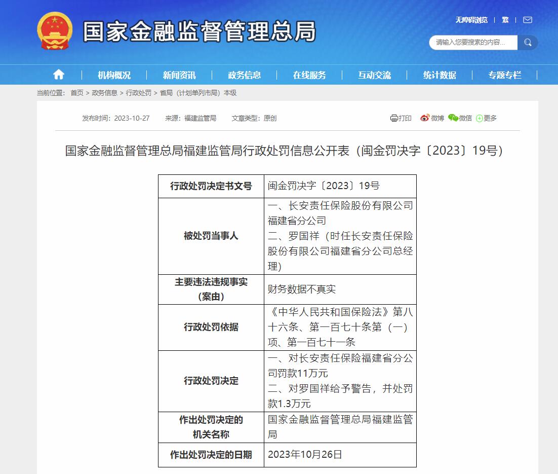国家金融监督管理总局福建监管局行政处罚信息公开表（闽金罚决字〔2023〕19号）。国家金融监督管理总局网站截图