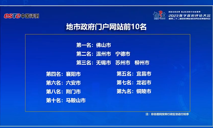2023地市政府门户网站排名。图片来源：中国软件评测中心