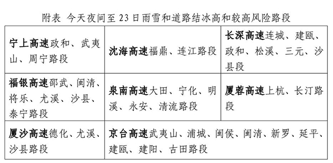 图片来源：福建省气象台（2024年1月21日）