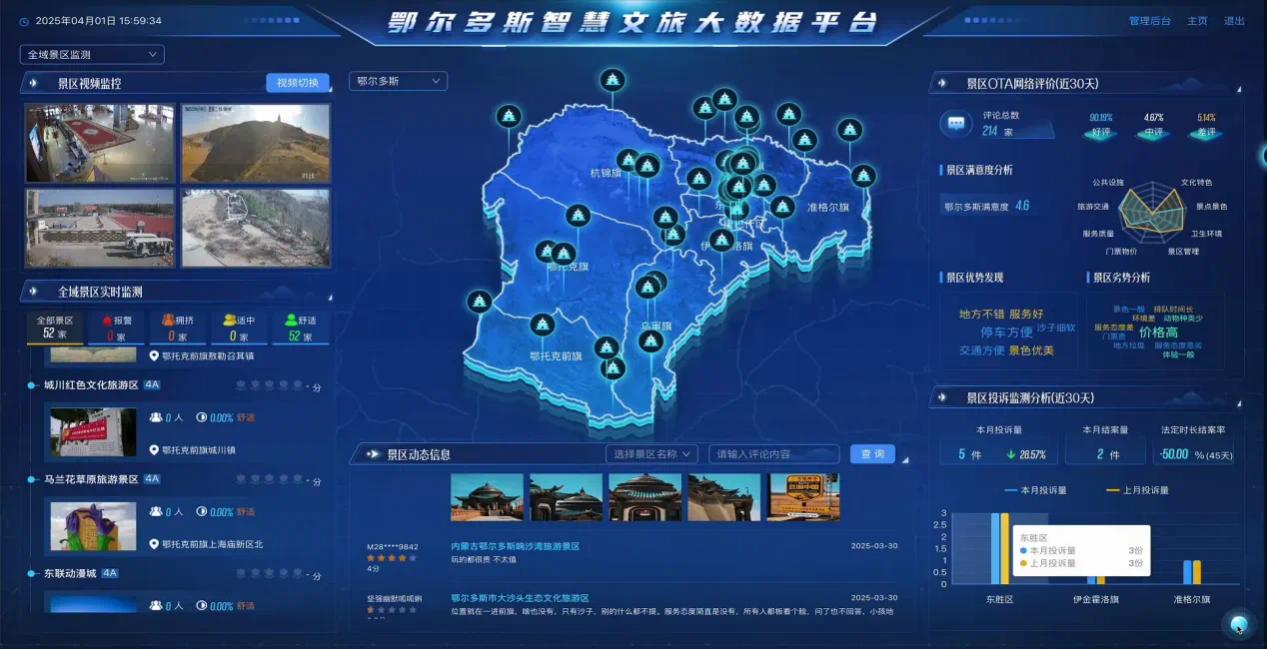 鄂尔多斯智慧文旅大数据平台