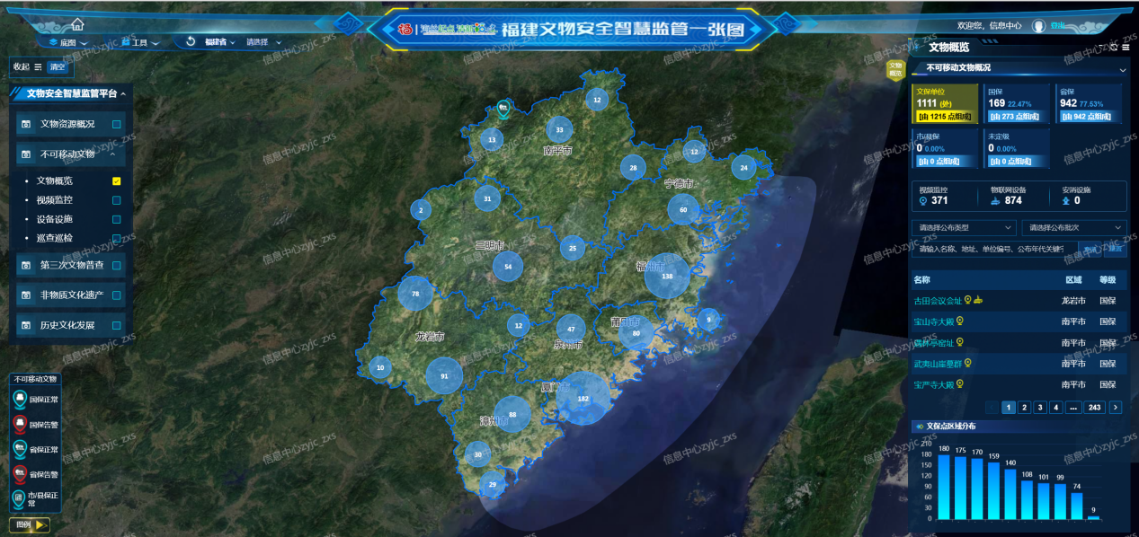福建文物安全智慧监管一张图
