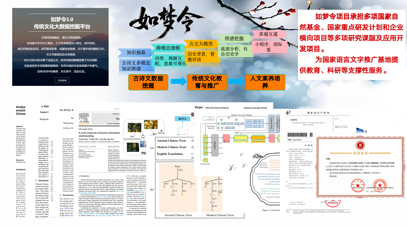科研成果与获奖情况