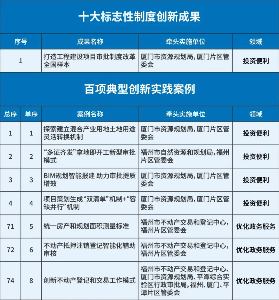 部分入选案例