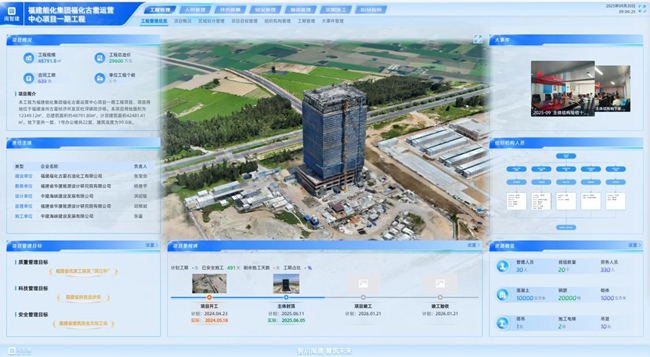 全要素智慧監管平台相關界面。
