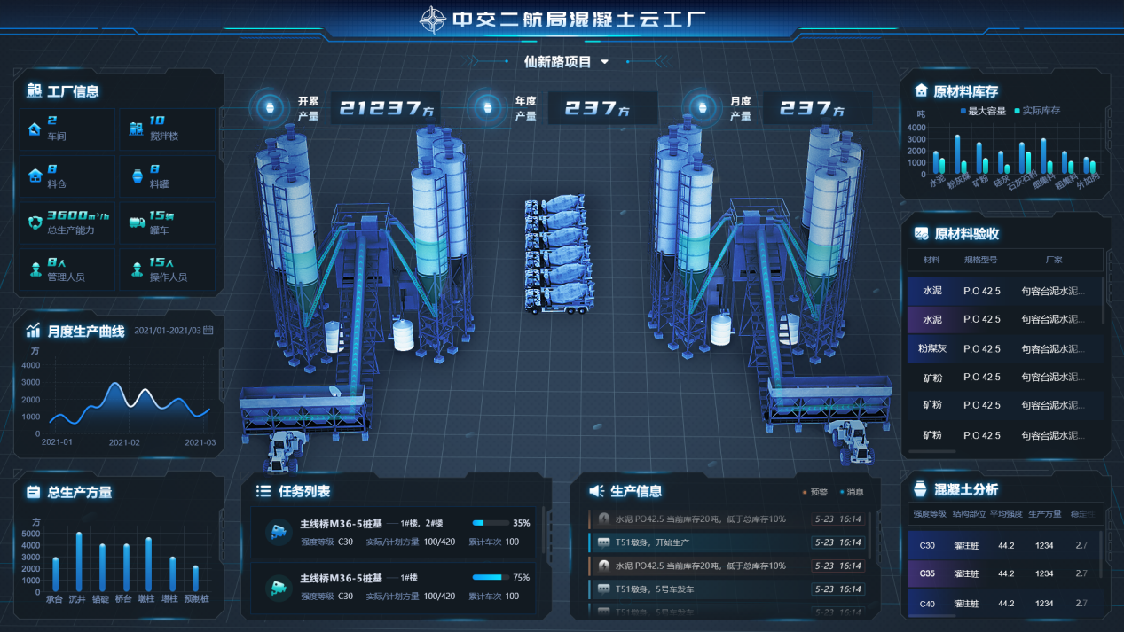 中交二航局混凝土雲工廠。中交第二航務工程局有限公司供圖
