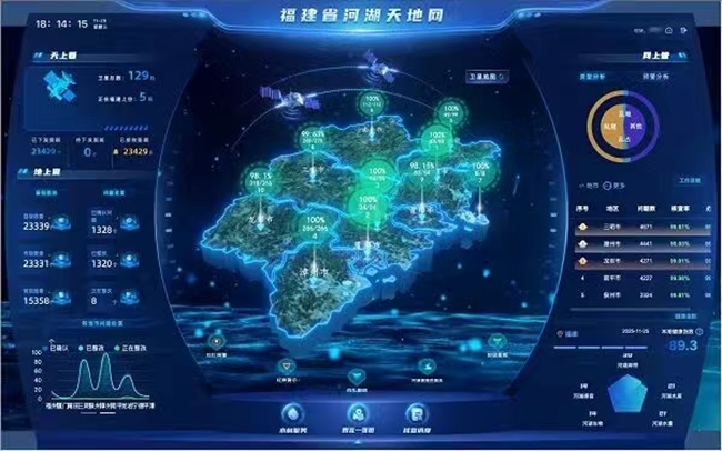 福建省河湖“天地网”管理系统。福建省水利厅供图