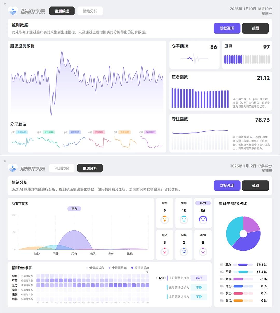 系统监测数据及情绪分析结果界面