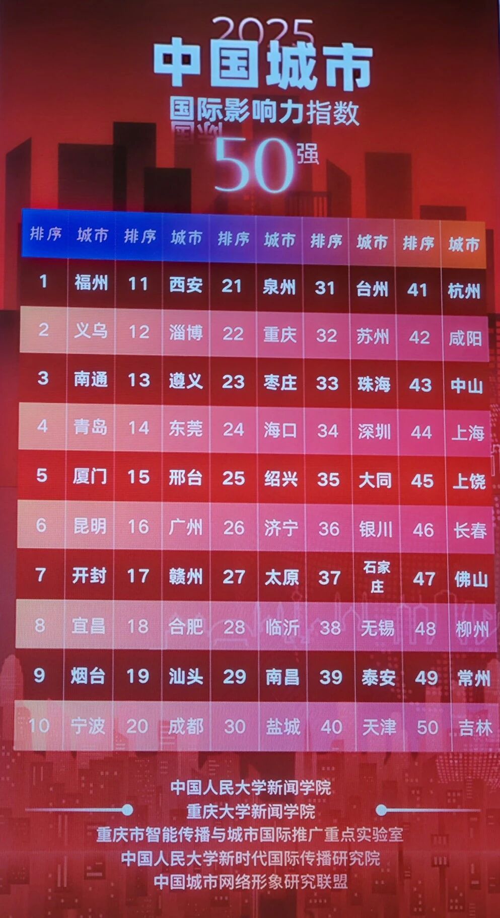 《中国城市国际网络形象指数报告》