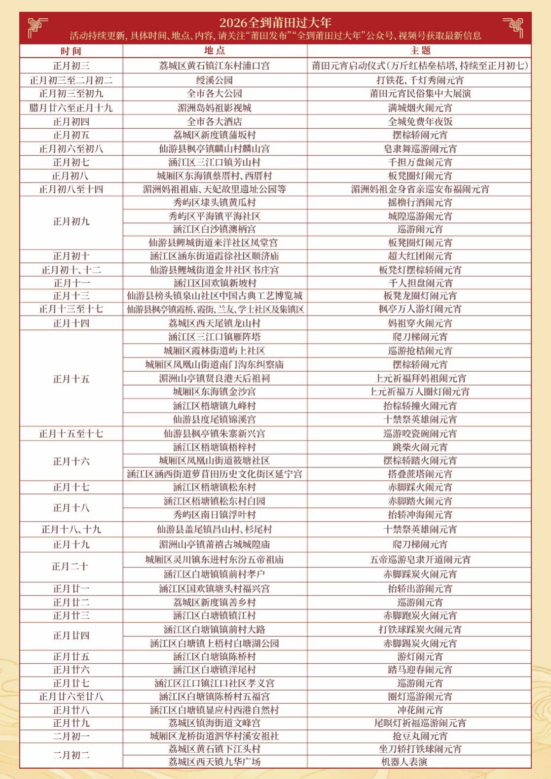 “全到莆田過大年”部分活動安排表