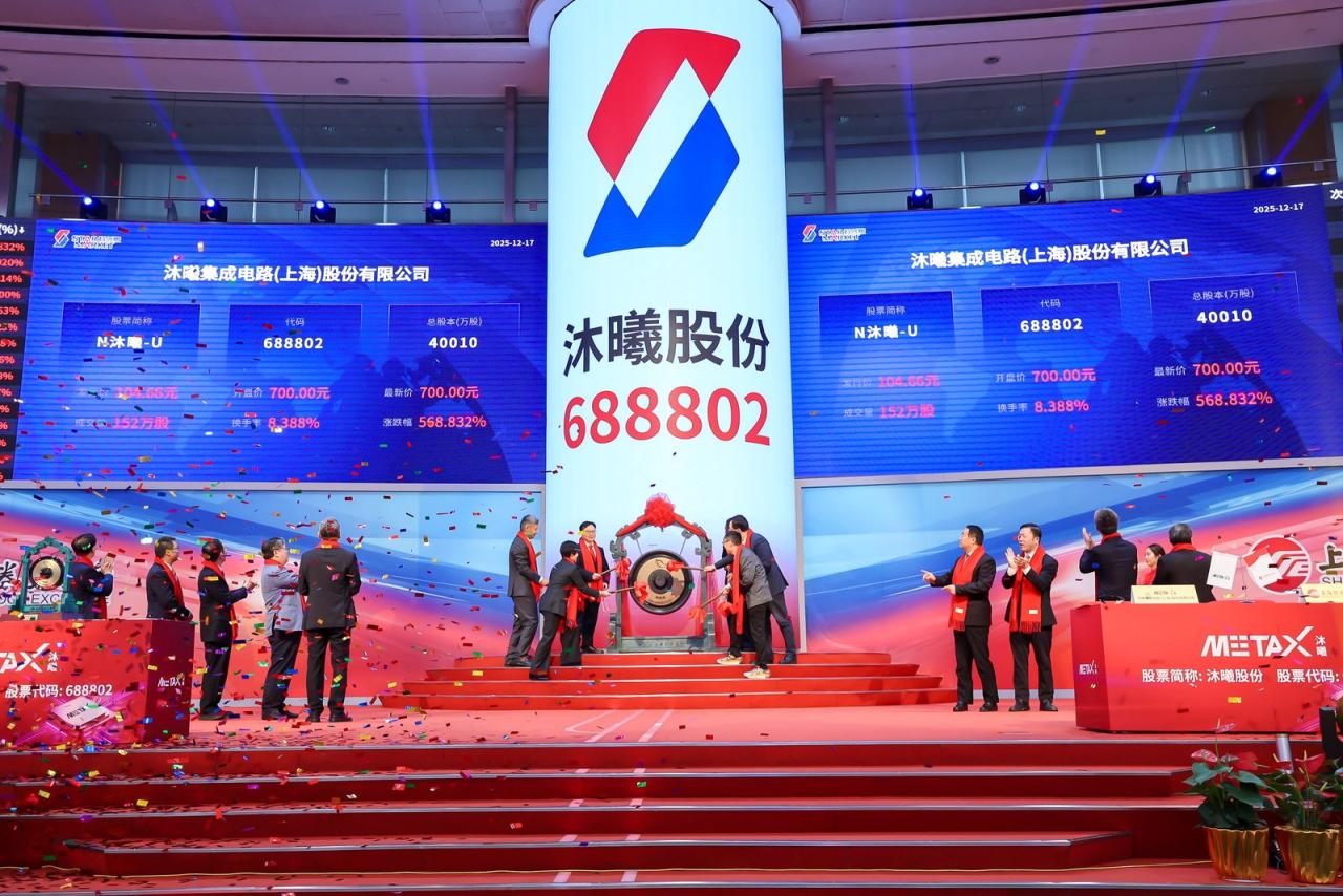 三创基金助力中国产GPU企业沐曦科创板上市