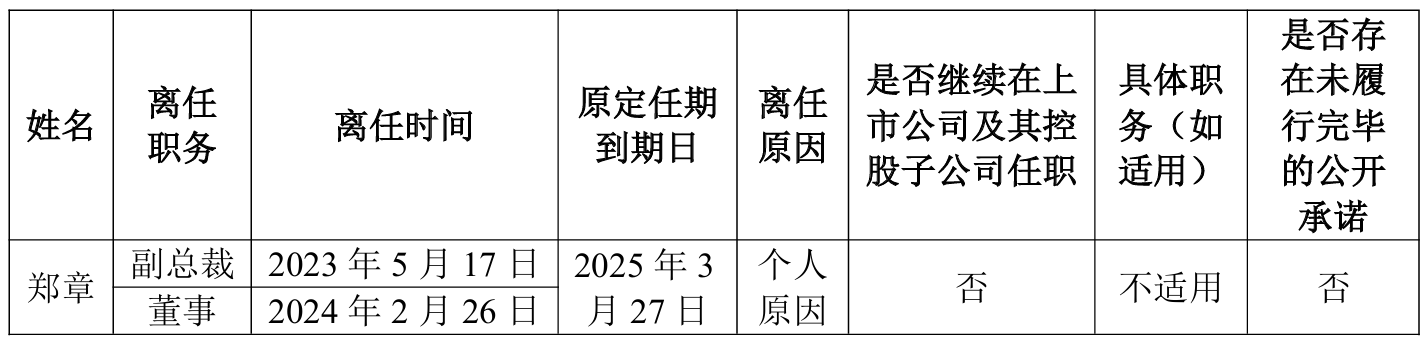 提前離任的基本情況
