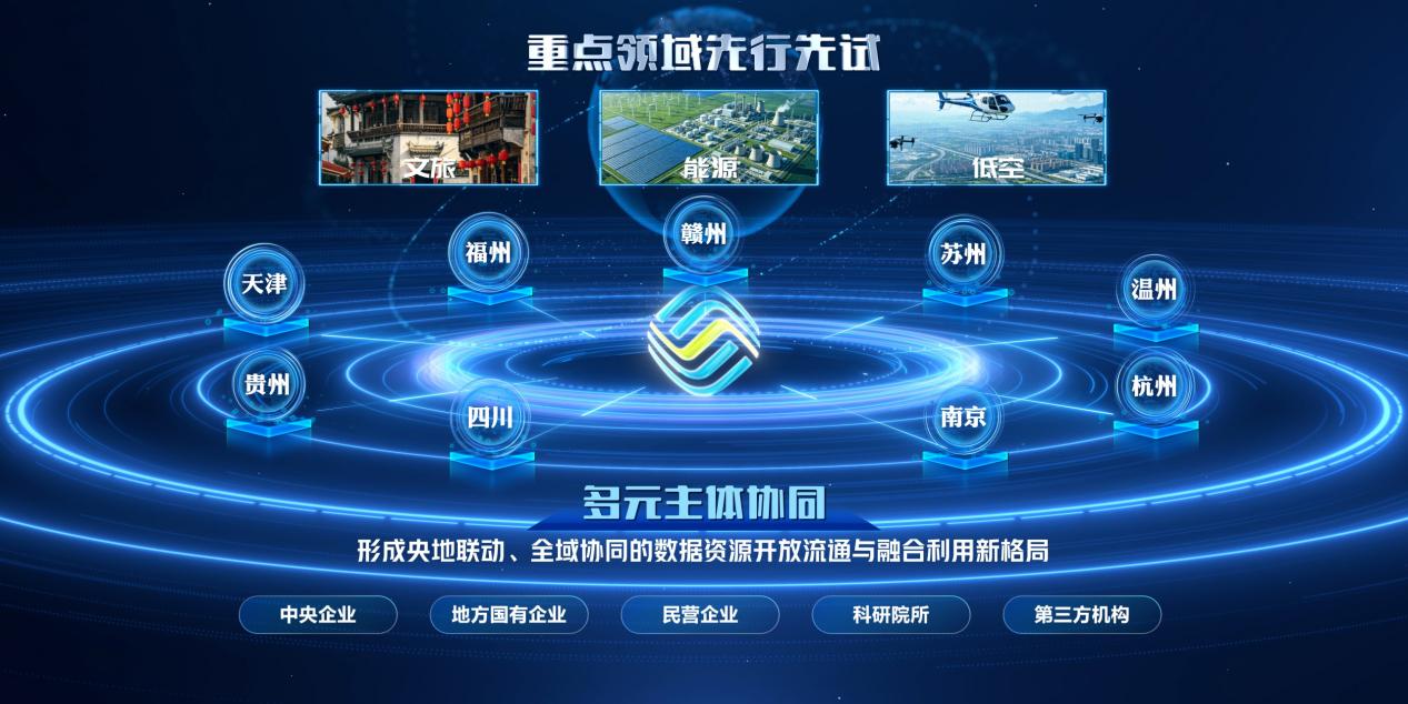 穩步擴容可信數據空間生態版圖