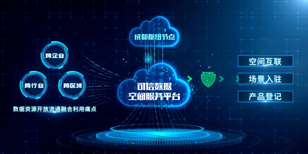 中國移動建成國資央企領域可信數據空間服務平台