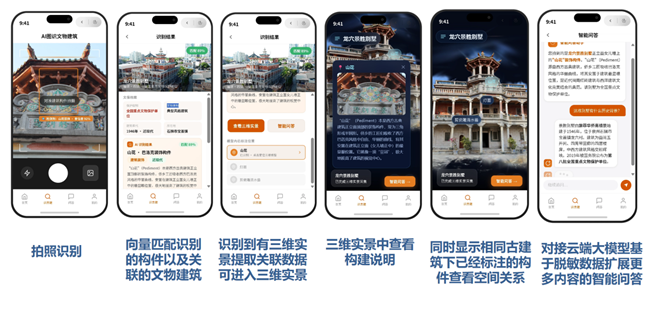 AI圖識操作流程
