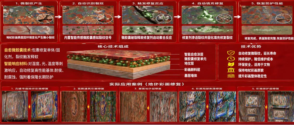 項目技術展示