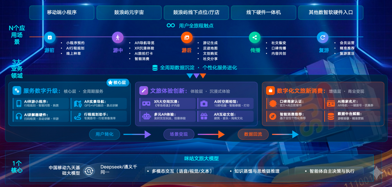 《基於文旅大模型的鼓浪嶼AI數智化應用》項目