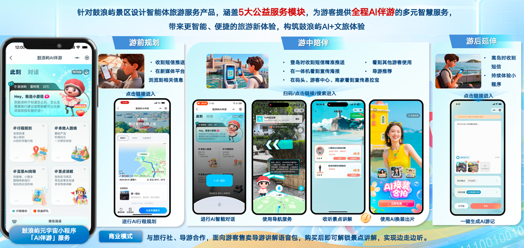 《基於文旅大模型的鼓浪嶼AI數智化應用》項目