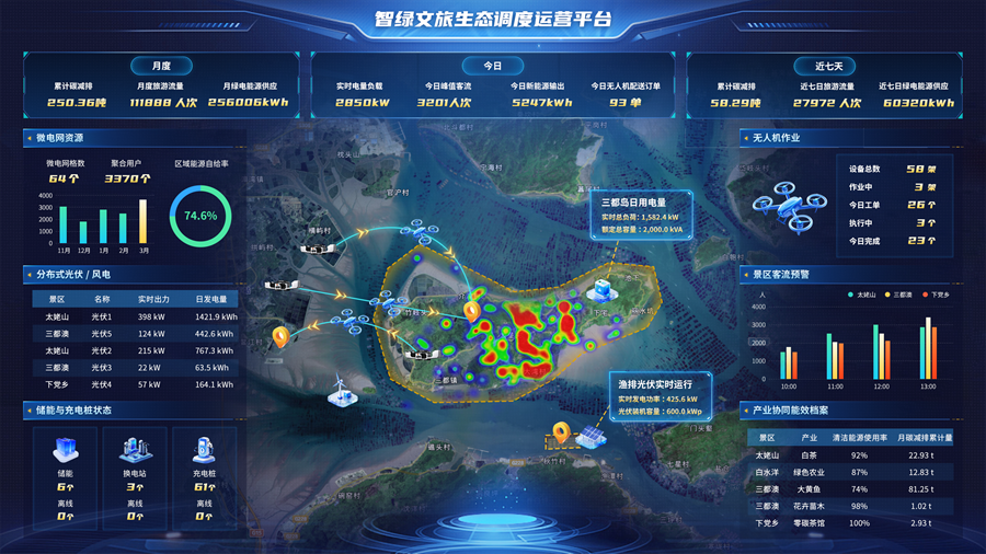 《智電福寧——面向新型電力系統的智慧文旅與產業價值共生創新方案》項目