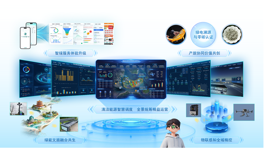 《智電福寧——面向新型電力系統的智慧文旅與產業價值共生創新方案》項目