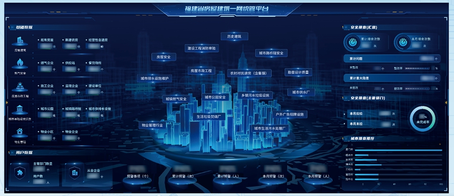 福建省房屋建筑一網統管平台
