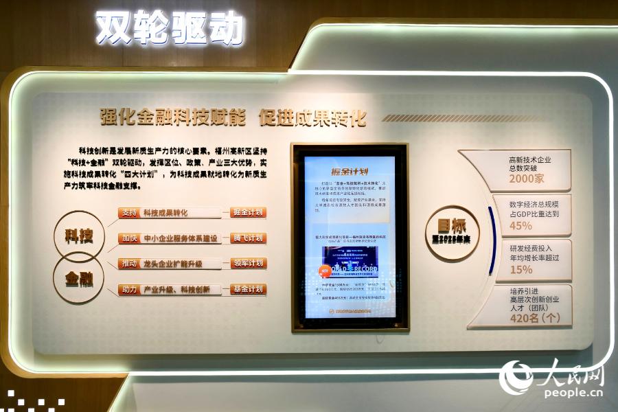 覆盖企业全生命周期的“四大计划”基金。人民网 欧阳奕奕摄