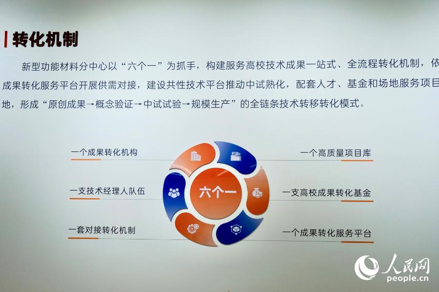材料分中心展厅内展示的“转化机制”。人民网 欧阳奕奕摄