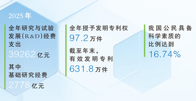 數據來源：國家統計局